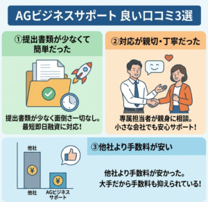 AGビジネスサポートの良い口コミ3選