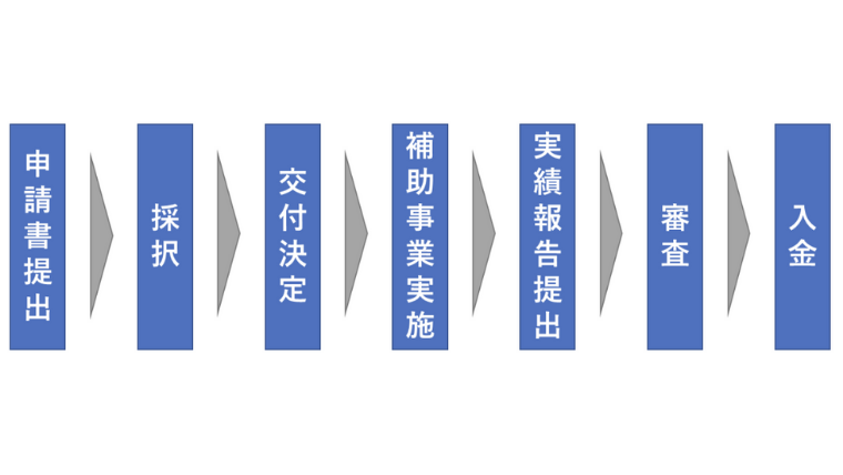 【完全保存版】 補助金初心者向けに制度を徹底解説! 2 建設業向け補助金申請サポート|採択率を高める専門チームが伴走 【完全保存版】 補助金初心者向けに制度を徹底解説!