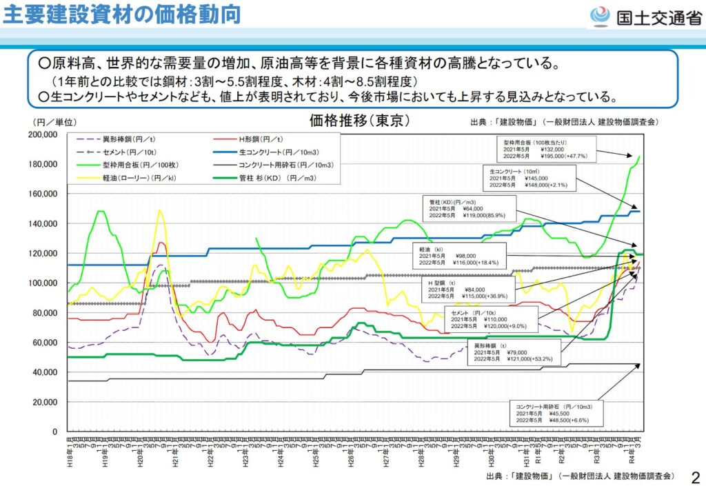 建設業向け補助金申請サポート｜採択率を高める専門チームが伴走 【建設業の「第二の柱」をつくる】新事業進出補助金とは？多角化戦略や成功事例まで徹底解説！