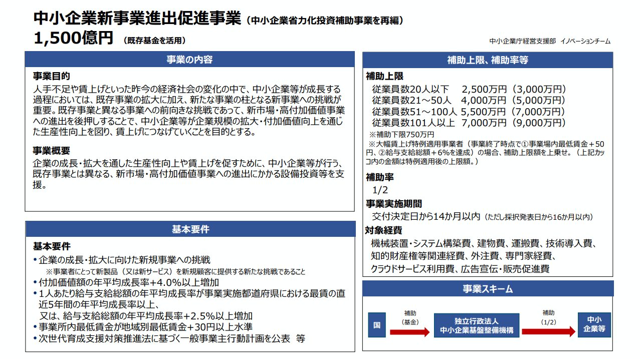 【2025年最新】「中小企業新事業進出促進補助金」とは? 〜事業再構築補助金との違いも解説〜 2 補助金申請プロサポート|中小企業の成長を支援 【2025年最新】「中小企業新事業進出促進補助金」とは? 〜事業再構築補助金との違いも解説〜