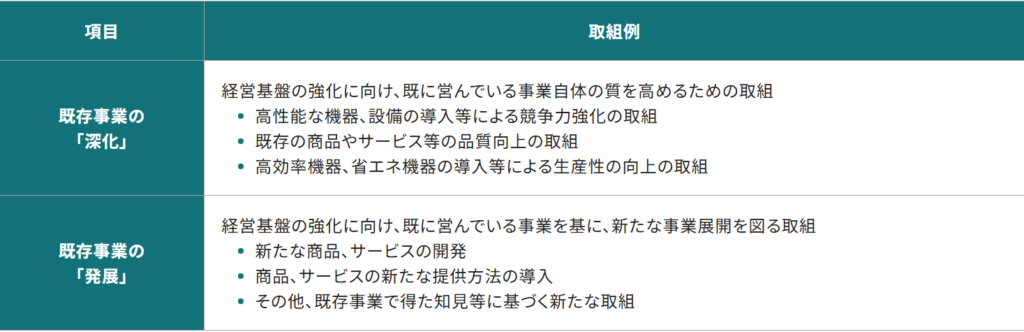 【2025年最新】東京都「事業環境変化に対応した経営基盤強化事業」最大800万円で経営基盤を強化する方法を徹底解説 10 補助金申請プロサポート|中小企業の成長を支援 【2025年最新】東京都「事業環境変化に対応した経営基盤強化事業」最大800万円で経営基盤を強化する方法を徹底解説
