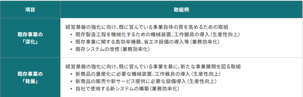 【2025年最新】東京都「事業環境変化に対応した経営基盤強化事業」最大800万円で経営基盤を強化する方法を徹底解説 11 補助金申請プロサポート|中小企業の成長を支援 【2025年最新】東京都「事業環境変化に対応した経営基盤強化事業」最大800万円で経営基盤を強化する方法を徹底解説