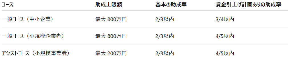 【2025年最新】東京都「事業環境変化に対応した経営基盤強化事業」最大800万円で経営基盤を強化する方法を徹底解説 12 補助金申請プロサポート|中小企業の成長を支援 【2025年最新】東京都「事業環境変化に対応した経営基盤強化事業」最大800万円で経営基盤を強化する方法を徹底解説