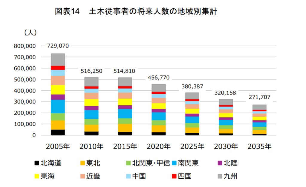 【2025年最新版】事例から学ぶ建設業の人手不足を解消する「省力化補助金(一般型)」 2 補助金申請プロサポート|中小企業の成長を支援 【2025年最新版】事例から学ぶ建設業の人手不足を解消する「省力化補助金(一般型)」