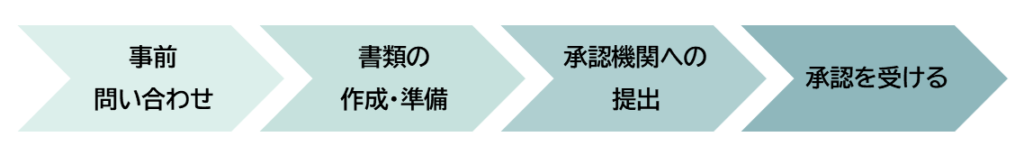 補助金申請プロサポート｜中小企業の成長を支援 建設業が経営革新計画を活用するなら？申請のポイントと使えるシーン