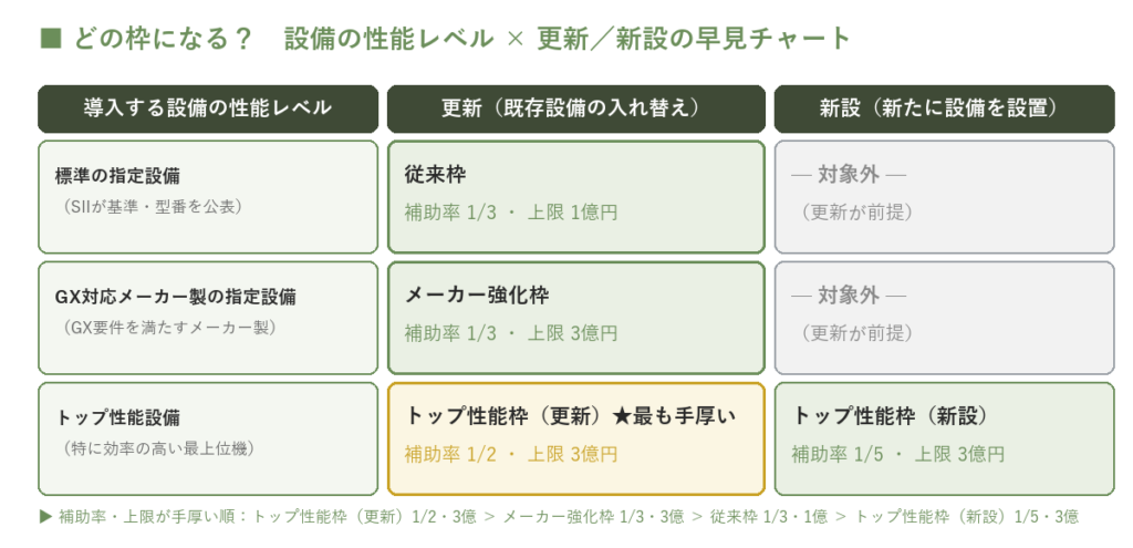 補助金申請プロサポート｜中小企業の成長を支援 【2026年度】省エネ補助金「設備単位型」を徹底解説