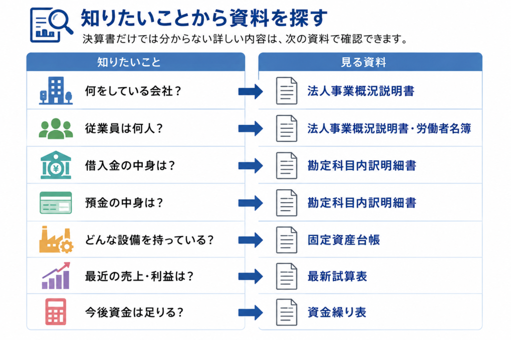 初心者でも分かる決算書の見方 ―会社の数字を読み解く基本― 10 補助金申請プロサポート|中小企業の成長を支援 初心者でも分かる決算書の見方 ―会社の数字を読み解く基本―
