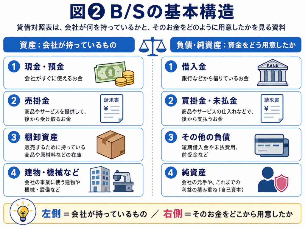 初心者でも分かる決算書の見方 ―会社の数字を読み解く基本― 6 補助金申請プロサポート|中小企業の成長を支援 初心者でも分かる決算書の見方 ―会社の数字を読み解く基本―