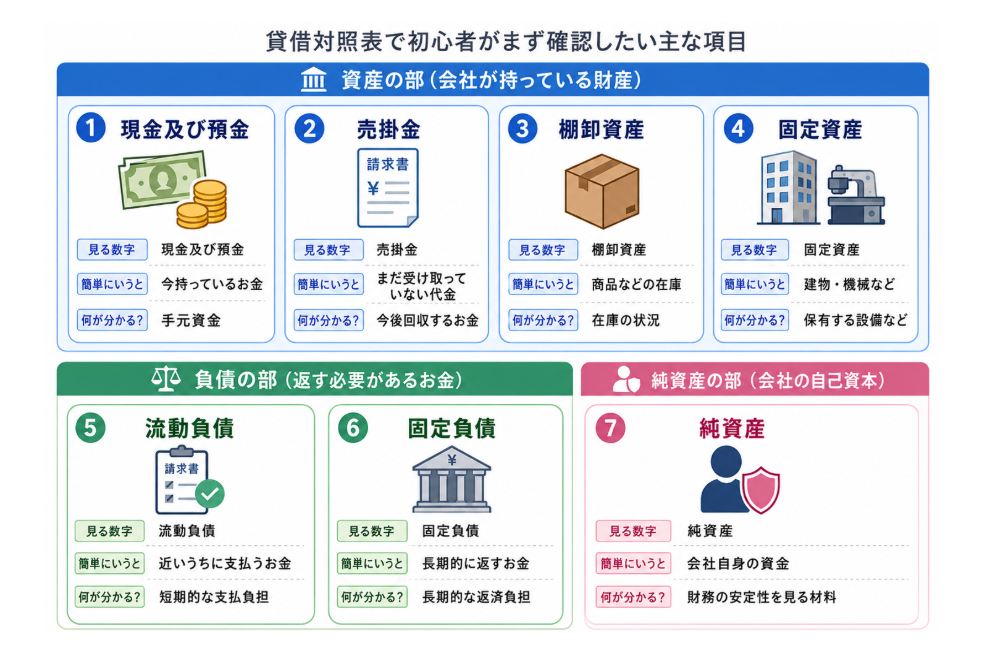 初心者でも分かる決算書の見方 ―会社の数字を読み解く基本― 7 補助金申請プロサポート|中小企業の成長を支援 初心者でも分かる決算書の見方 ―会社の数字を読み解く基本―