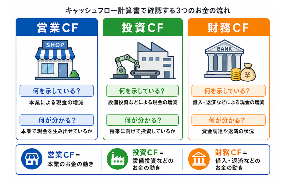 初心者でも分かる決算書の見方 ―会社の数字を読み解く基本― 8 補助金申請プロサポート|中小企業の成長を支援 初心者でも分かる決算書の見方 ―会社の数字を読み解く基本―