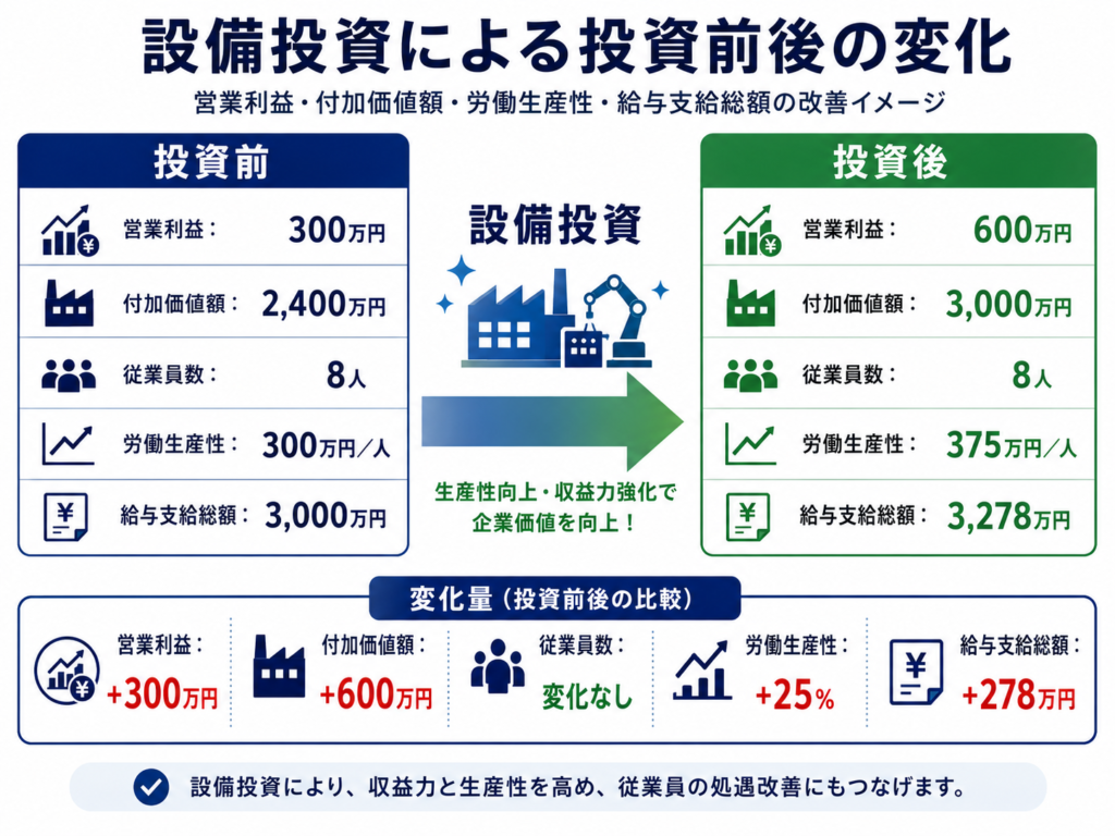 補助金申請プロサポート｜中小企業の成長を支援 補助金申請では決算書のどこを見る？チェックされるポイント5選！
