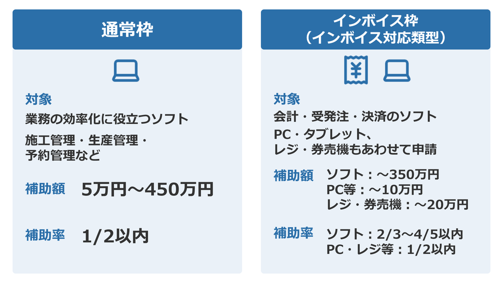 デジタル化・AI導入補助金はどんな業種に使える? 業種別の活用パターン5選 3 補助金申請プロサポート|中小企業の成長を支援 デジタル化・AI導入補助金はどんな業種に使える? 業種別の活用パターン5選